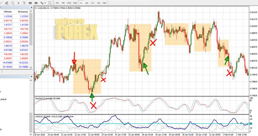 adx-stocastico-strategia.jpg adx-stocastico-strategia.jpg
