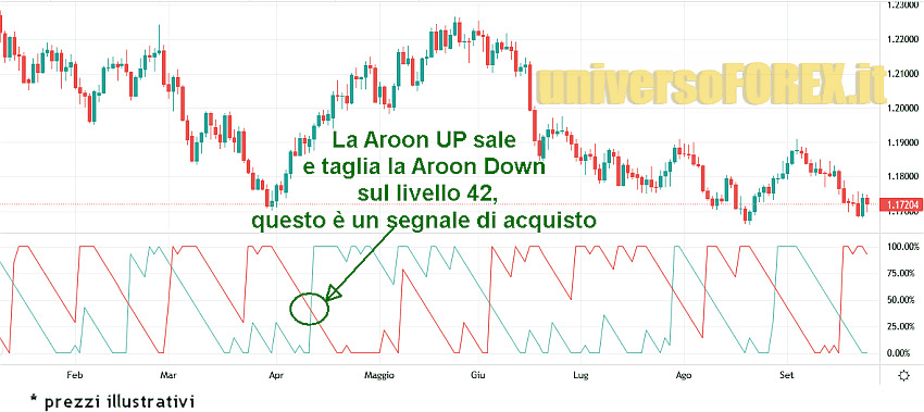 aroon-indicatore-1.jpg
