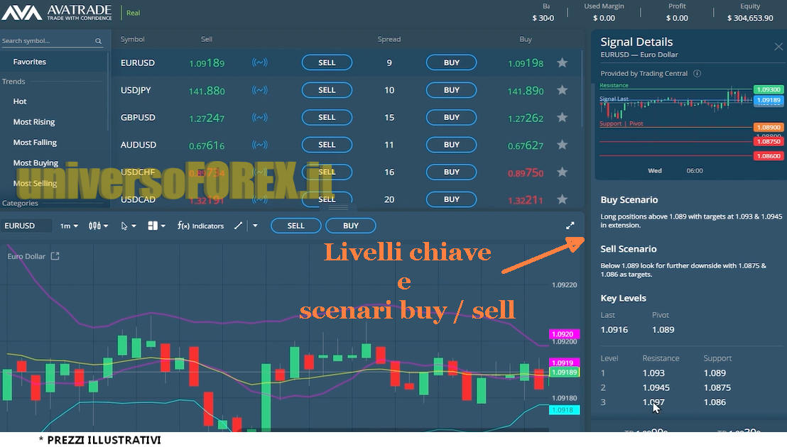 avatrade_segnali_trading_2
