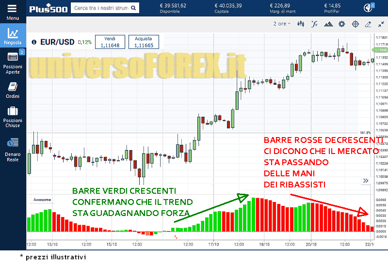 awesome-oscillator-2b