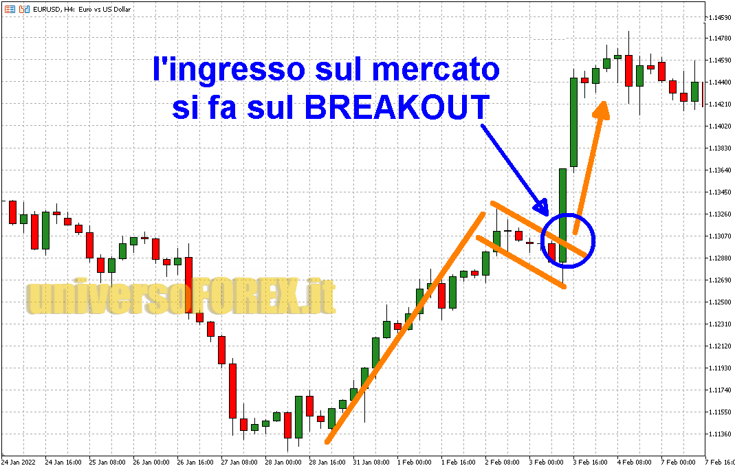 bandiera_pennant_trading_breakout