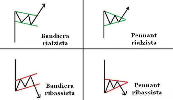 bandiere-pennant-trading-1.jpg