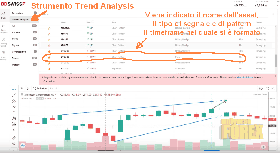 bdswiss-trend-analysis.png