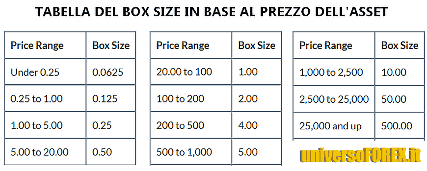 box_size_point_and_figure