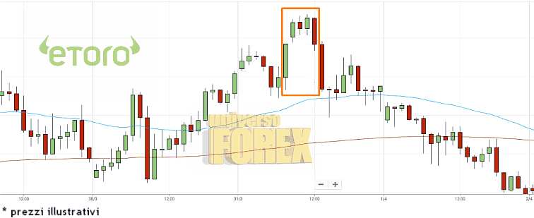 breakaway-bearish-etoro.png breakaway-bearish-etoro.png