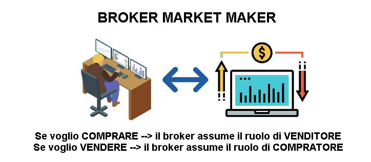 broker-market-maker-grafico-1.png