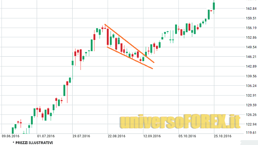 cuneo-wedge-pattern-trading-1