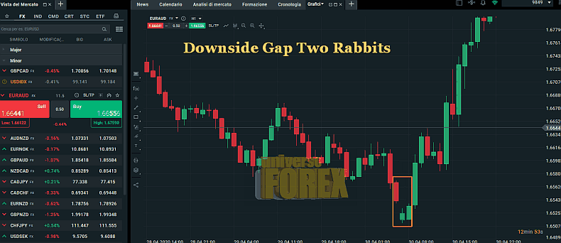downside-gap-two-rabbits-pattern.png