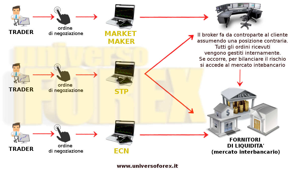 ecn-stp-marketmover-confronto.jpg