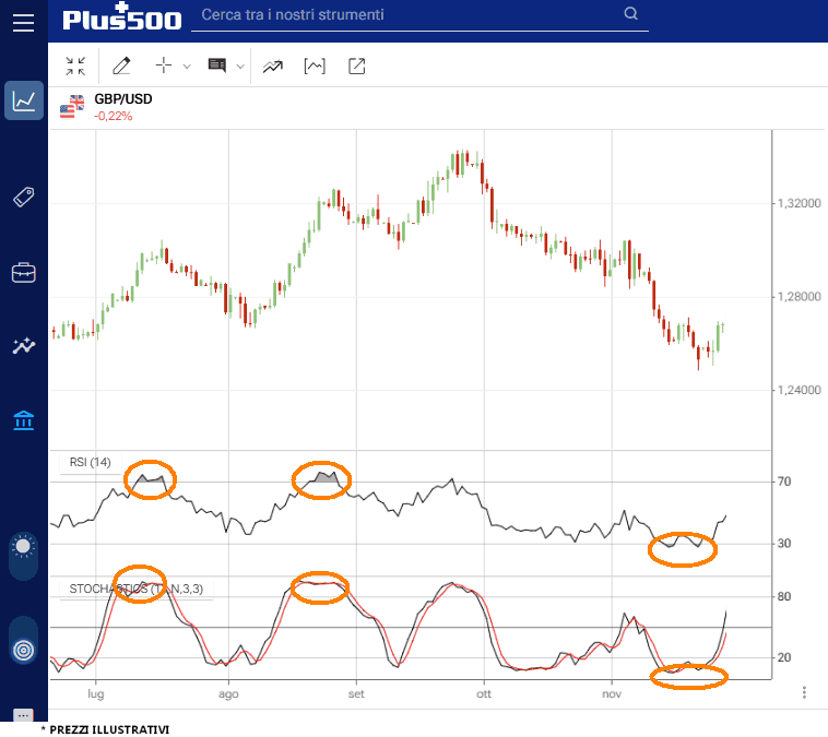 esempio-rsi-stocastico esempio-rsi-stocastico