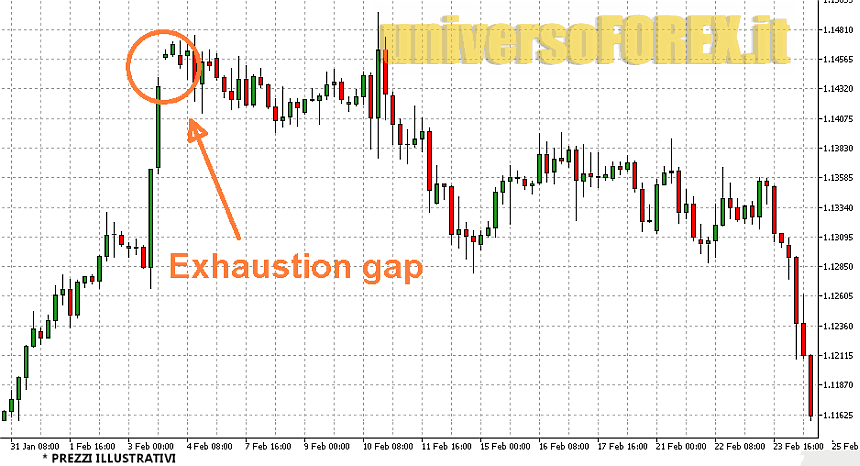 exhaustion_gap_trading