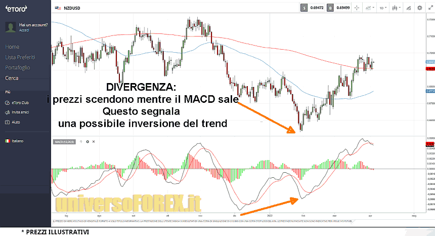 macd_3_divergenza
