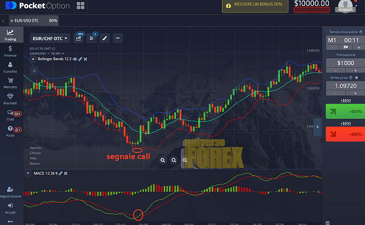 opzioni-binarie-macd-bollinger-call.jpg opzioni-binarie-macd-bollinger-call.jpg