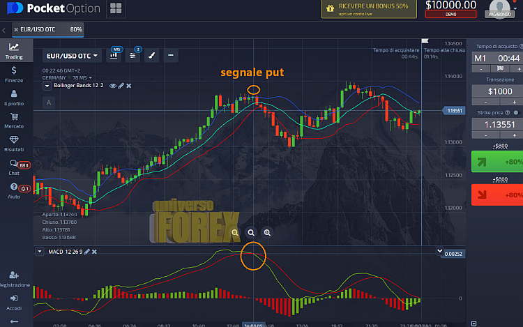 opzioni-binarie-macd-bollinger-put.jpg opzioni-binarie-macd-bollinger-put.jpg