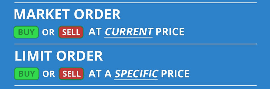 order-types-market-limit