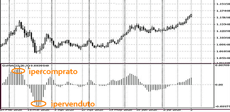 osma_ipercomprato_ipervenduto osma_ipercomprato_ipervenduto