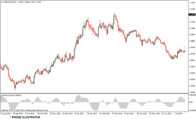 osma_oscillator_1 osma_oscillator_1