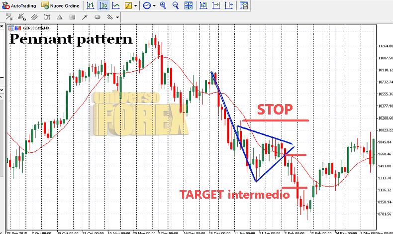 pennant-pattern.png