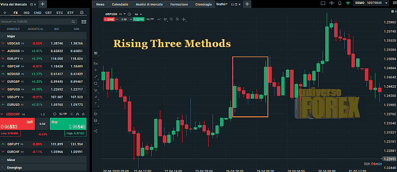 rising-three-methods.png