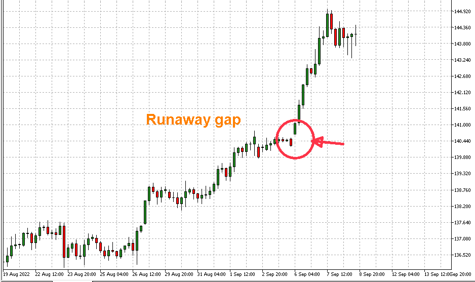 runaway_gap_trading