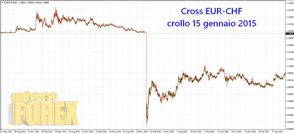 slippage-eur-chf-15-gennaio-2015.jpg