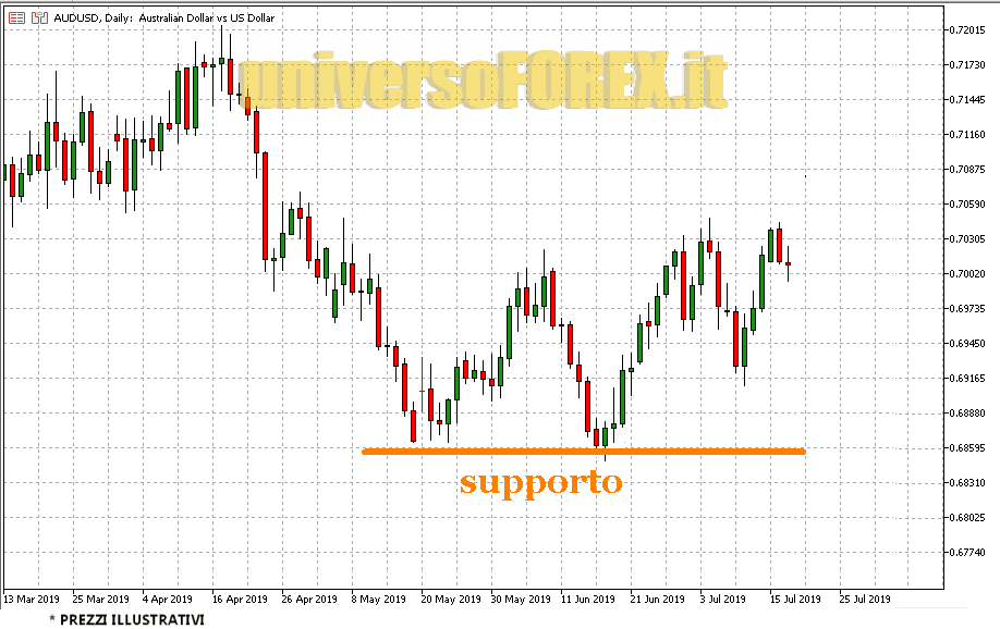 supporto_trading_1