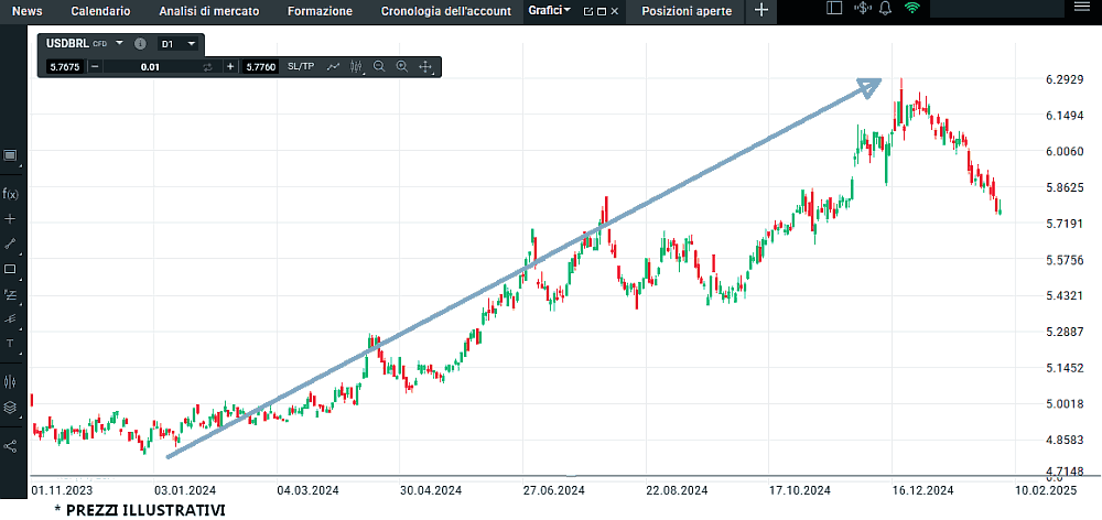 usdbrl_2024_2024 usdbrl_2024_2024