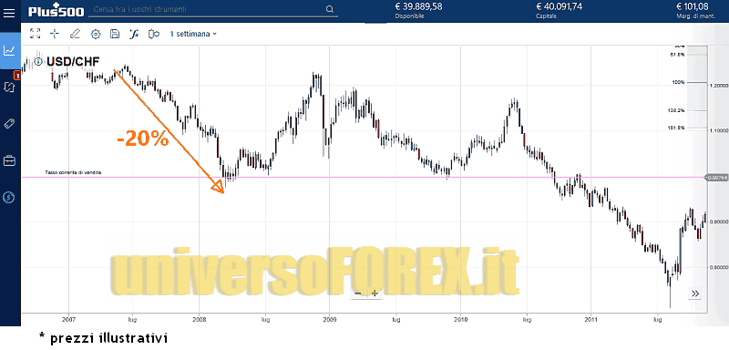 usdchf-2007.png