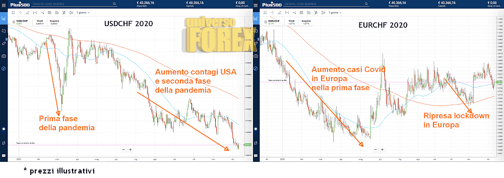 usdchf-eurchf-2020.png