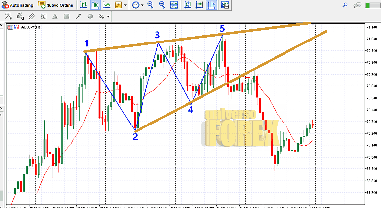 wolfe-wave-pattern-2a.png wolfe-wave-pattern-2a.png