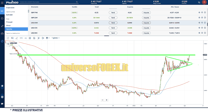 usdcnh_22_8_2022 usdcnh_22_8_2022