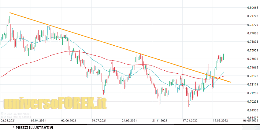 audusd_5_4_2022.png audusd_5_4_2022.png