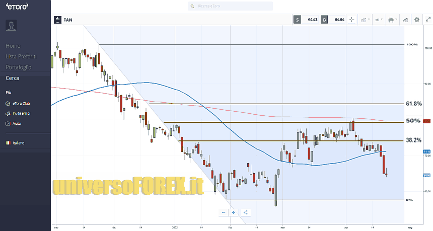 invesco_tan_24_4_2022