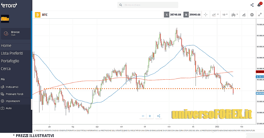 bitcoin_btc_21_1_2022