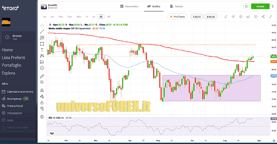 brent_28_7_2023 brent_28_7_2023