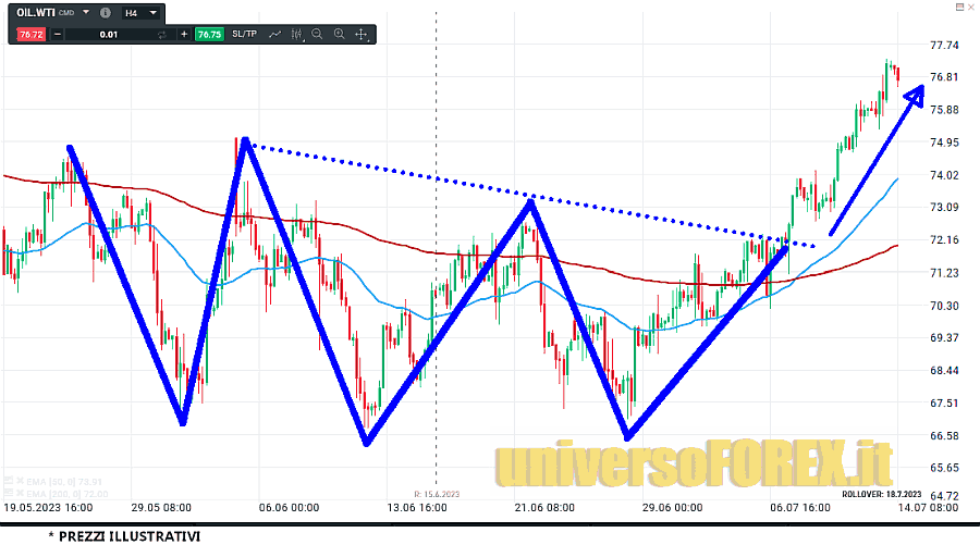 wti_14_7_2023 wti_14_7_2023