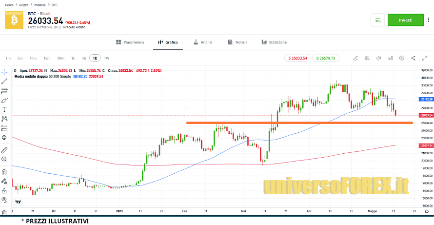 btc_13_5_2023 btc_13_5_2023