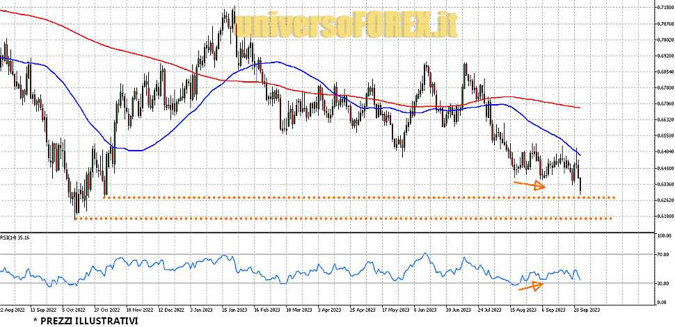 audusd_3_9_2023 audusd_3_9_2023