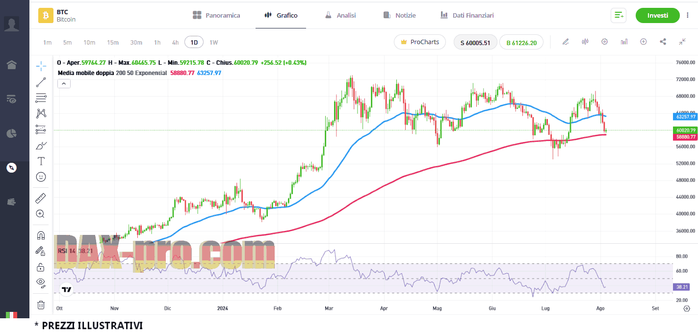 bitcoin_4_8_2024 bitcoin_4_8_2024