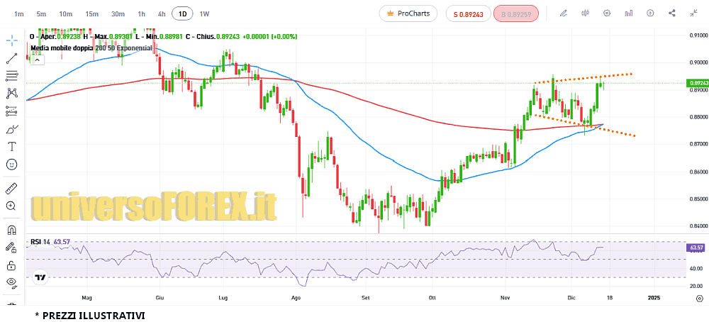 usdchf_16_12_2024 usdchf_16_12_2024