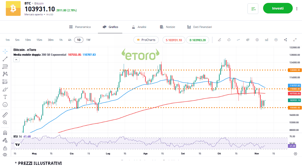 bitcoin_8_11_2025 bitcoin_8_11_2025