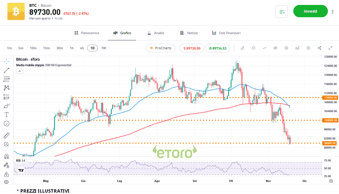 btc_19_11_2025 btc_19_11_2025