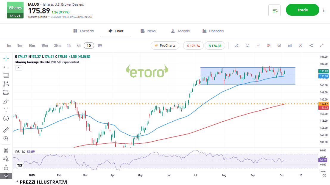 iai_etf_4_10_2025 iai_etf_4_10_2025