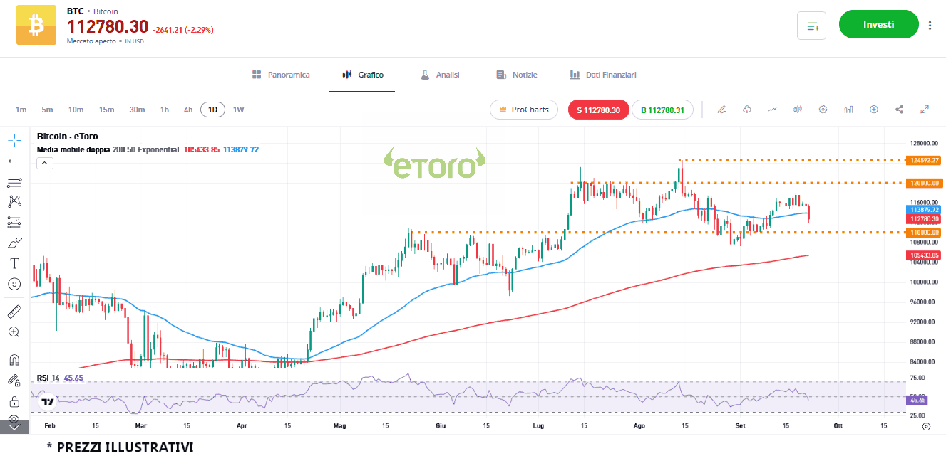 bitcoin_22_9_2025 bitcoin_22_9_2025