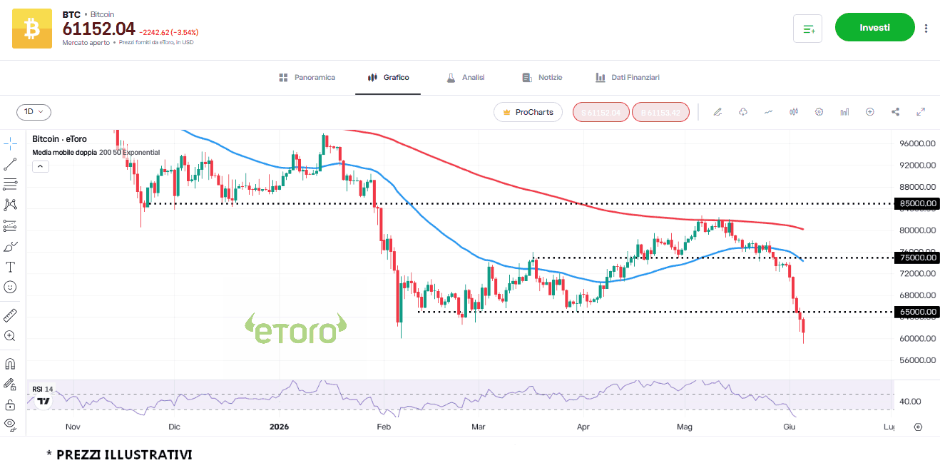 btc-5-6-2026 btc-5-6-2026