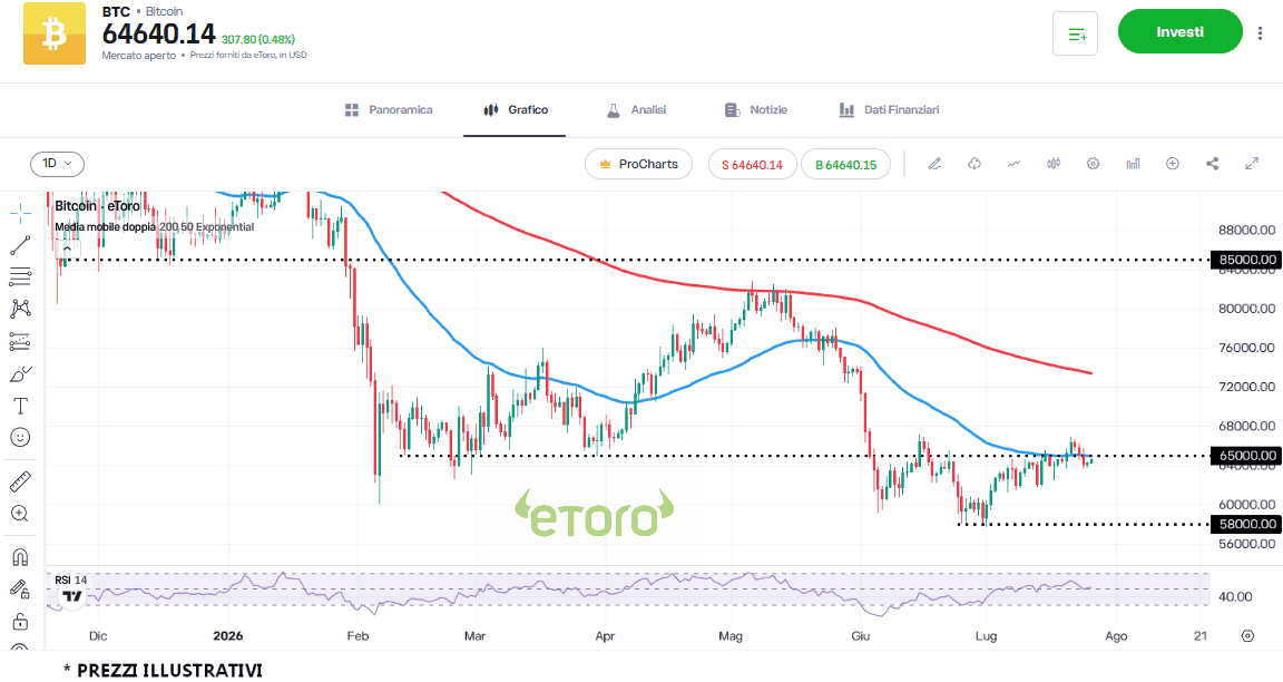 bitcoin-26-7