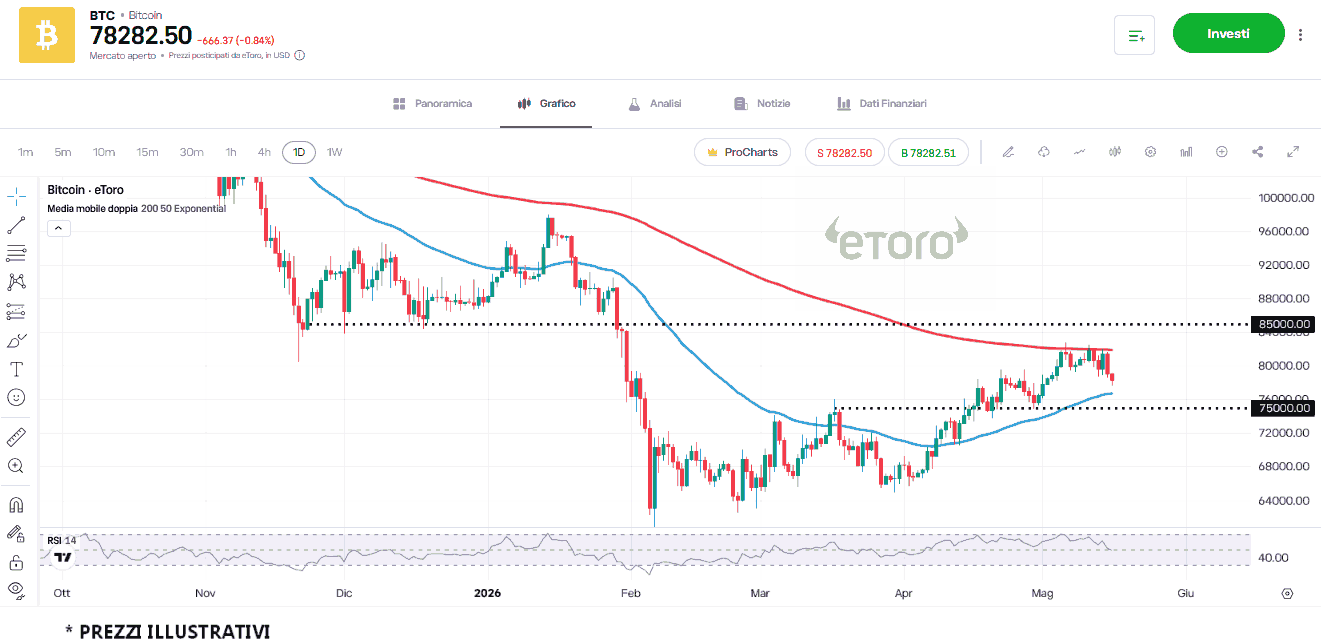 btc-17-5-2026