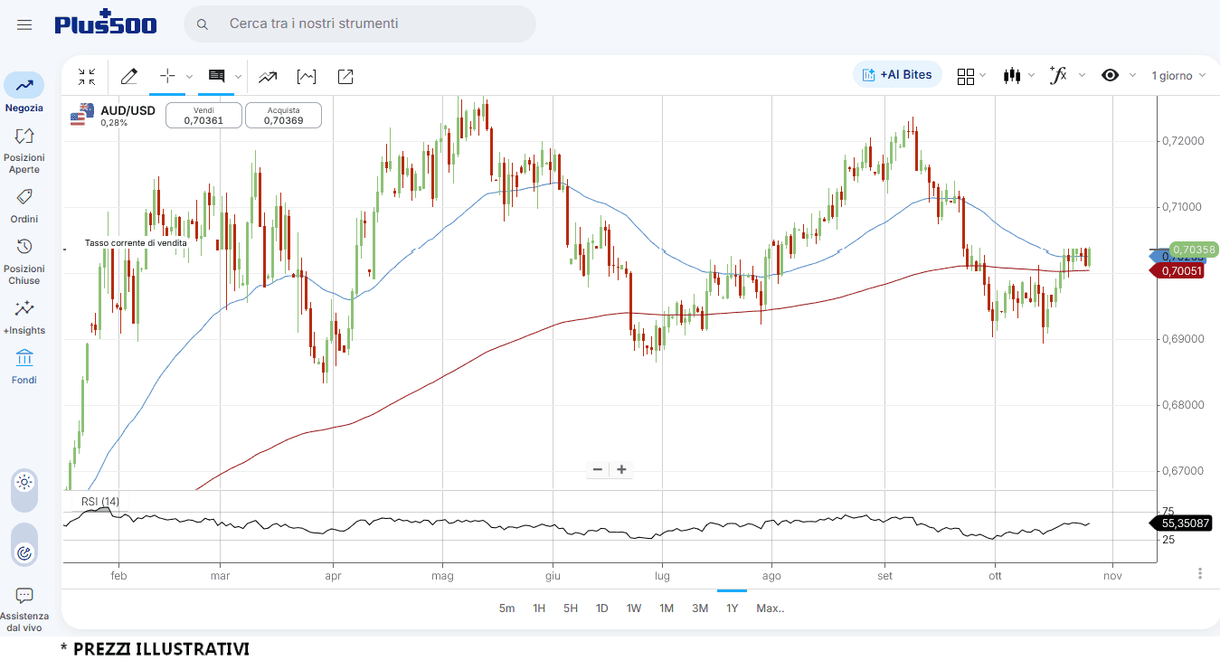 audusd-28-10 audusd-28-10