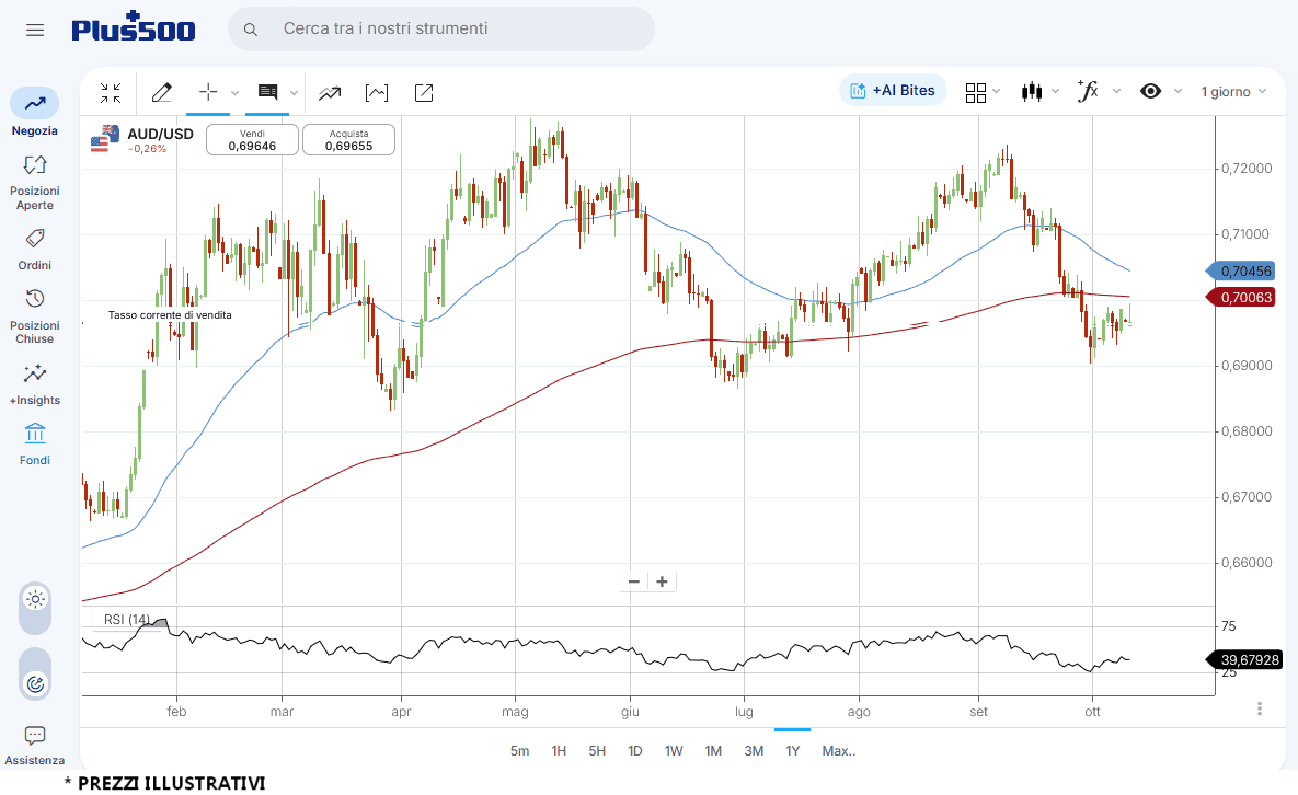 audusd_12_10 audusd_12_10