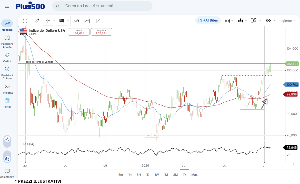 dxy-15-10 dxy-15-10